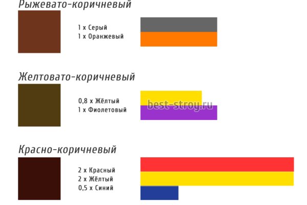 Как вернуть аккаунт на кракене