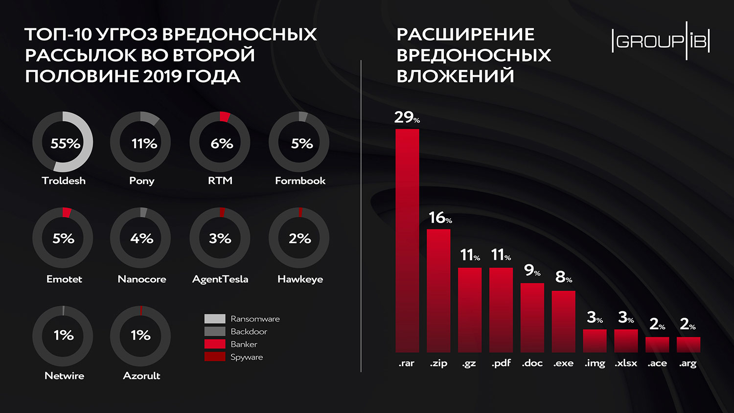 Вход кракен код